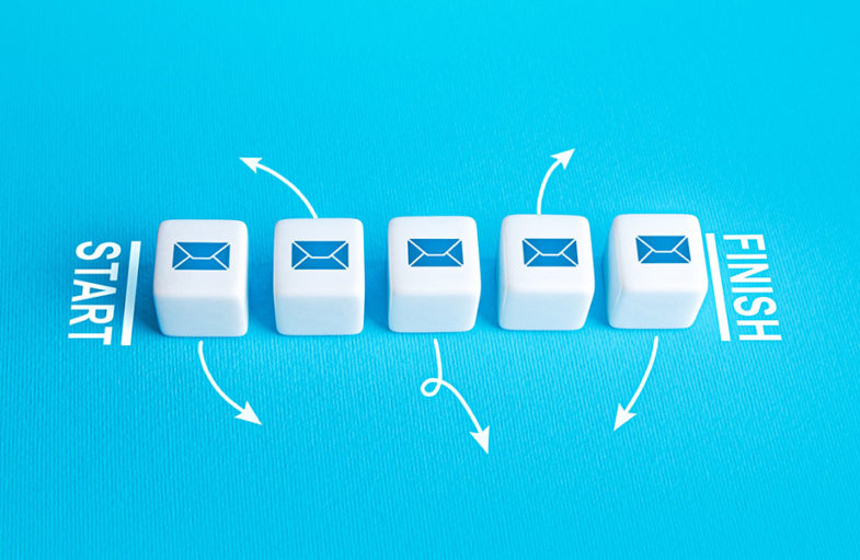 blog automations